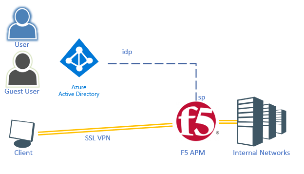 mfa for active directory login